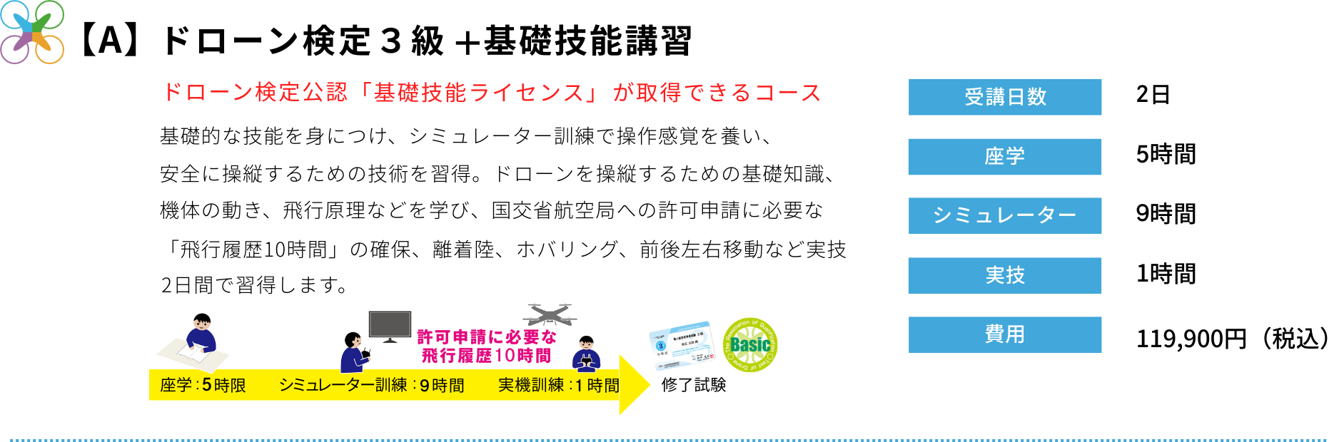 【A】ドローン検定３級+基礎技能講習