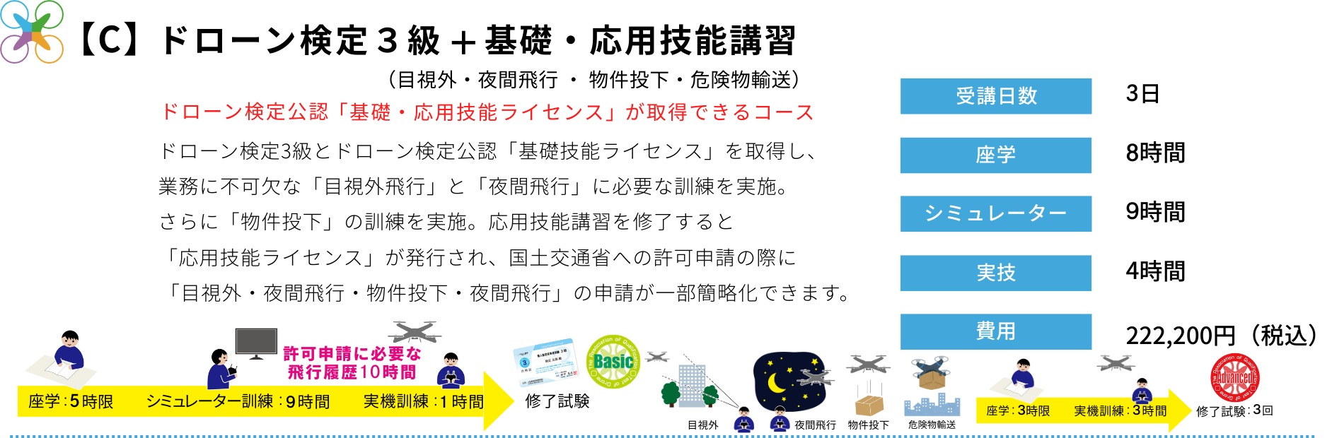【C】ドローン検定３級+基礎・応用技能講習